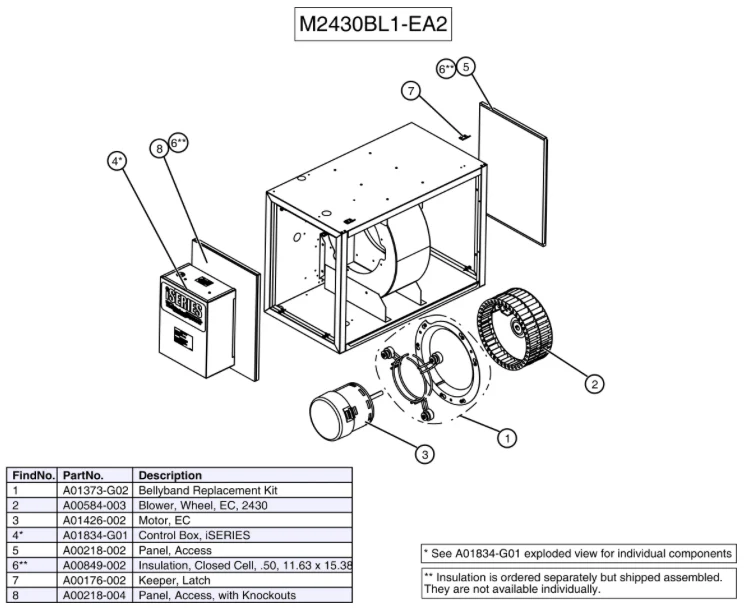 M2430BL1-EA2 - Unico Module, Blower with iSeries Inverter Control Board EC Motor 230V - Image 3